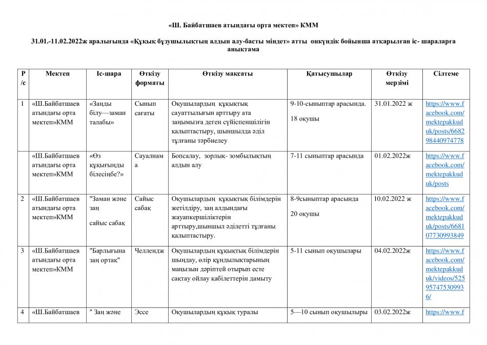 «Құқық бұзушылықтың алдын алу-басты міндет» атты  онкүндік бойынша атқарылған іс- шараларға анықтама